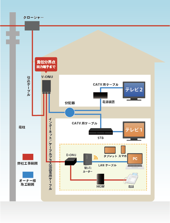 画像:FTTH標準工事図