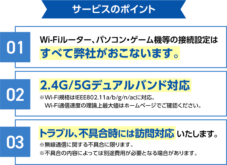 サービスのポイント　01Wifiルーター、パソコン・ゲーム機の接続設定はすべて弊社がおこないます。　02 2.4G/5Gデュアルバンド対応※wifi規格はIEEE802.11a/b/g/n/acに対応。Wifi通信速度の理論上最大値はホームページでご確認ください。　03トラブル、不具合時には訪問対応いたします。※無線通信に関する不具合に限ります。※不具合の内容によっては別途費用が必要となる場合があります。