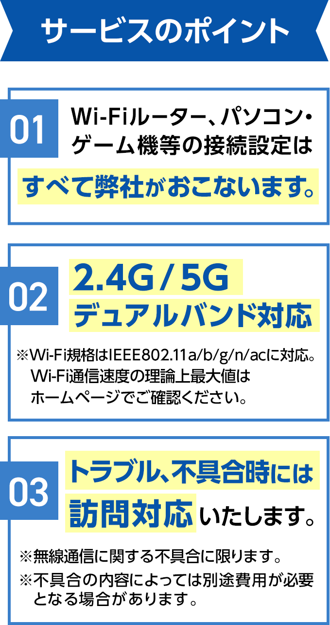 サービスのポイント　01Wifiルーター、パソコン・ゲーム機の接続設定はすべて弊社がおこないます。　02 2.4G/5Gデュアルバンド対応※wifi規格はIEEE802.11a/b/g/n/acに対応。Wifi通信速度の理論上最大値はホームページでご確認ください。　03トラブル、不具合時には訪問対応いたします。※無線通信に関する不具合に限ります。※不具合の内容によっては別途費用が必要となる場合があります。